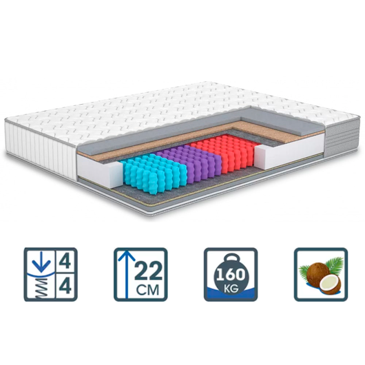 Матрац Account / Аккаунт, Довжина: 190см, Ширина: 150см