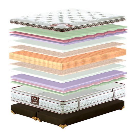 Матрац King Mattresses Elizabeth / Елізабет, Довжина: 190см, Ширина: 80см, изображение 2