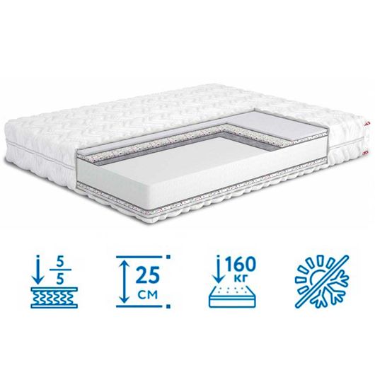 Матрац San Marino/Сан Маріно PPU, Довжина: 190см, Ширина: 70см